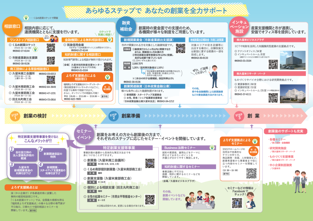創業支援パンフレット内面